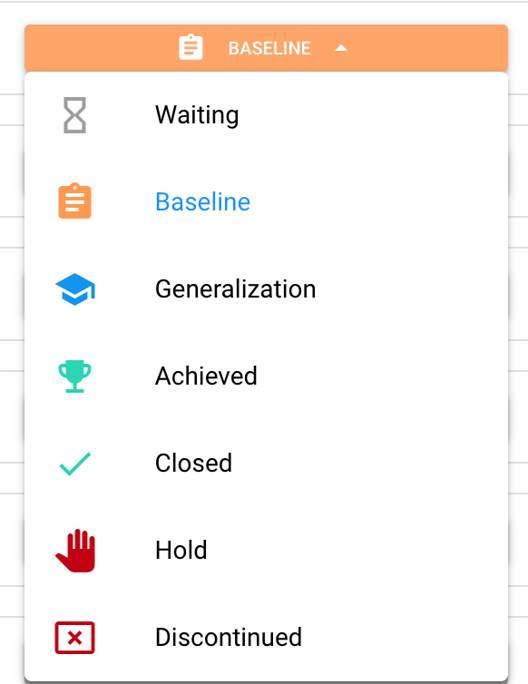 Gate Target Status Overview: Target Statuses