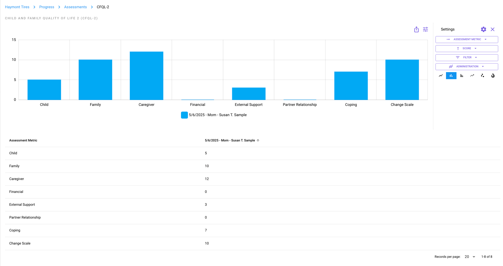 Assessment Results: Manual Entry Tool