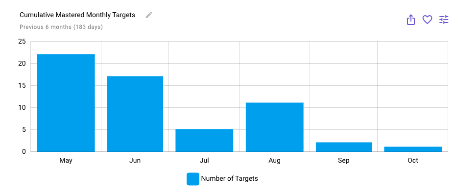 Insights Graphs Example Setting Up Insights Graphs