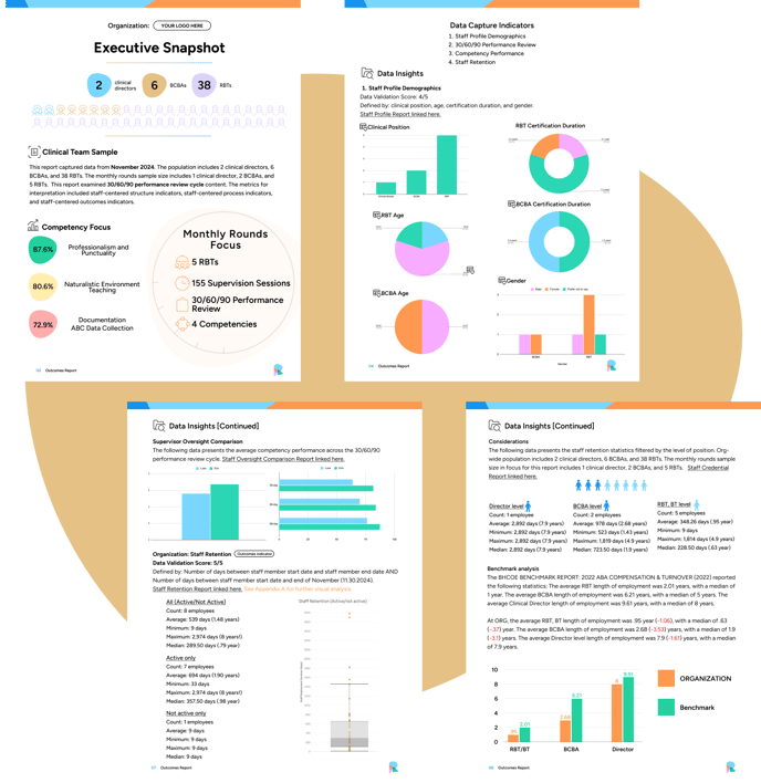 outcomes visual